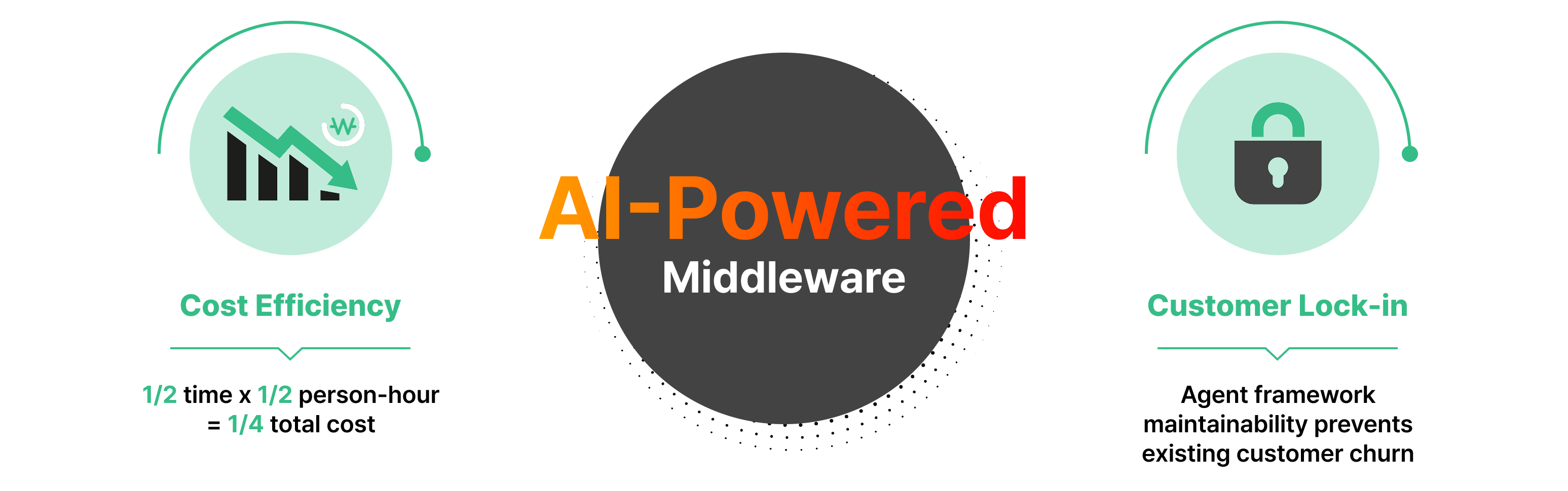 Why middleware diagram